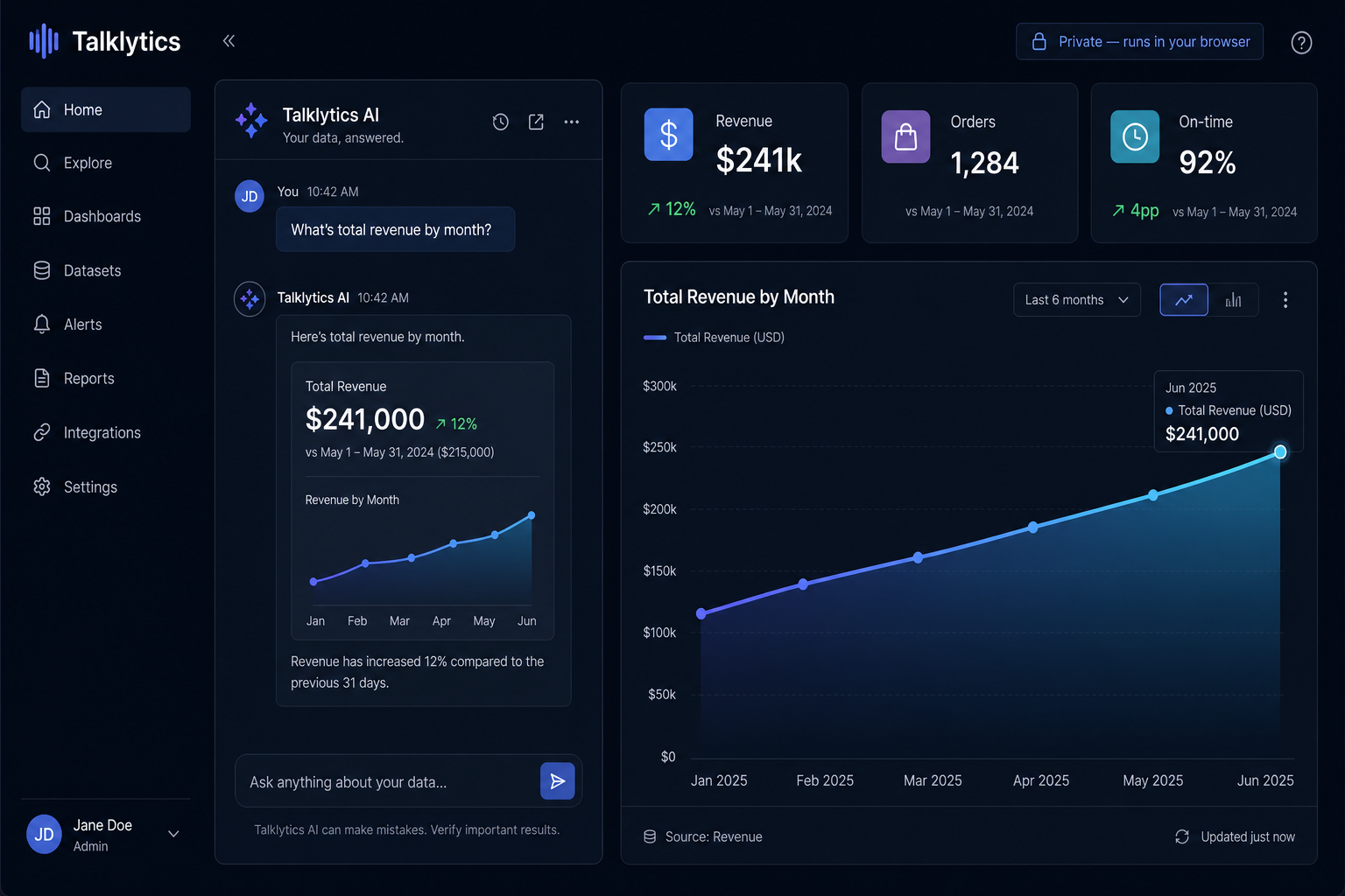 TalkLytx dashboard: an AI chat panel asking for revenue by month next to a live revenue line chart and KPI tiles